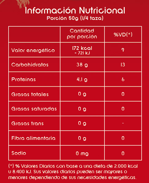 Tabla nutricional